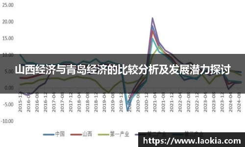 山西经济与青岛经济的比较分析及发展潜力探讨